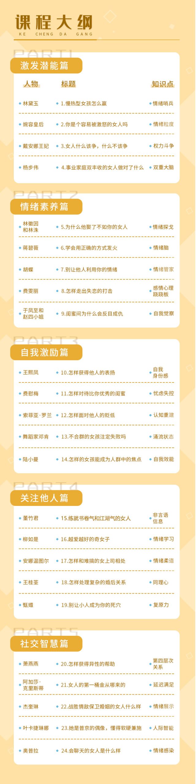 24部女性传记帮你打造性格优势